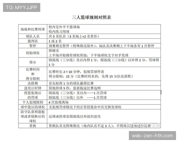 篮球回场规则差异的具体判定依据与相关规则条款详细解析