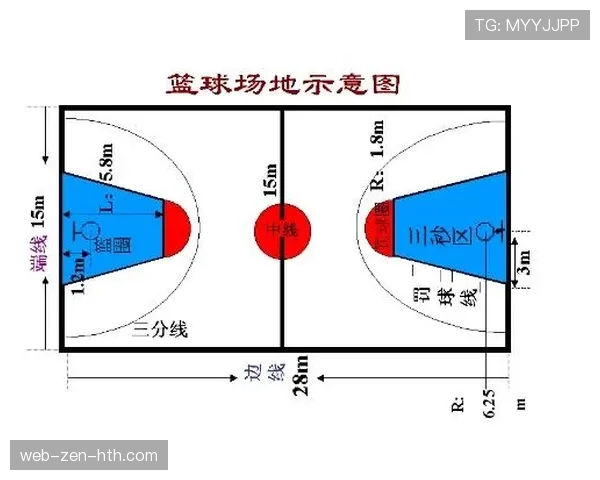 篮球比赛中底线发球规则详解：时间、位置与违例判定