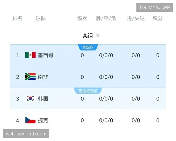 2026世界杯韩国队赛程前瞻与小组出线形势深度解析 2026世界杯韩国队赛程前瞻与小组出线形势深度解析