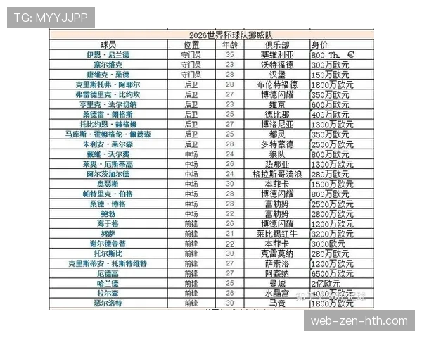 2026世界杯L组球队名单及实力排名解析 2026世界杯L组球队名单及实力排名解析