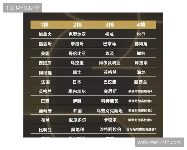 美国队2026世界杯A组赛程及出线前景解析