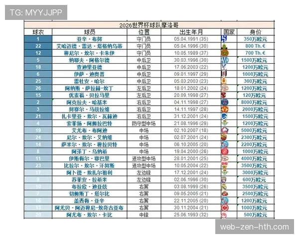 世界杯C组摩洛哥海地实力对比